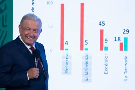 México y Estados Unidos mantienen buena relación, afirma presidente; invita a Joseph Biden a visitar México a finales de septiembre 